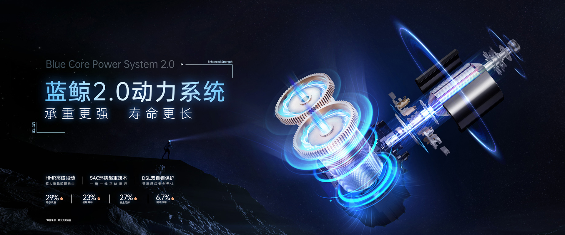 必一运动智能晾衣机、蓝鲸2.0动力系统，蓝鲸性能